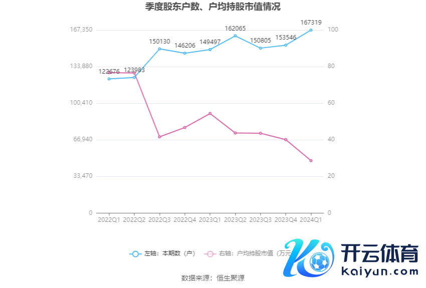 （著作起原：中国证券报·中证网）