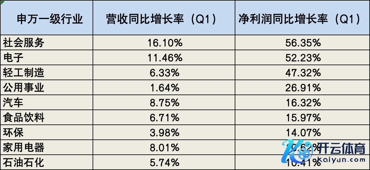 数据来源：Wind，钛媒体APP制图