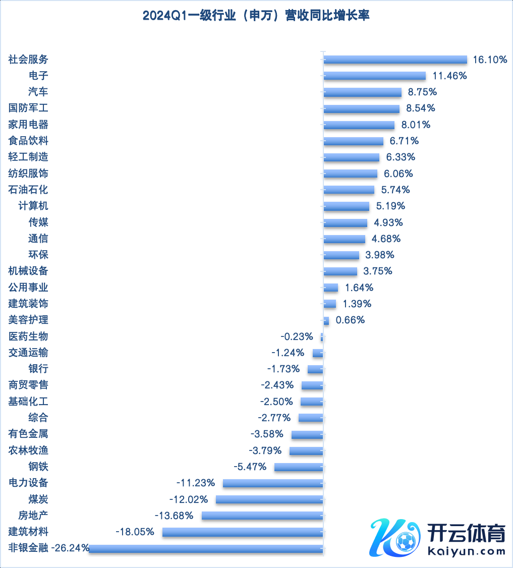 数据来源：Wind，钛媒体APP制图