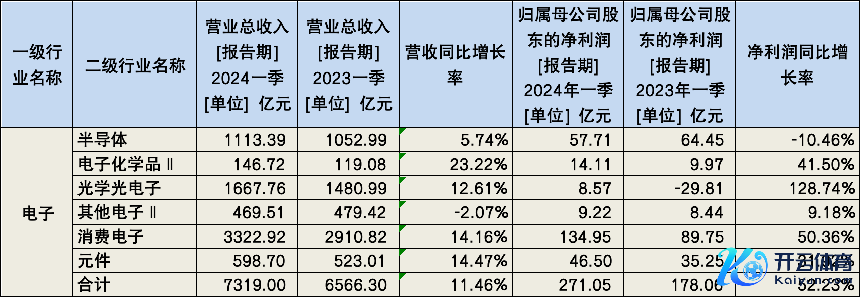 数据来源：Wind，钛媒体APP制图