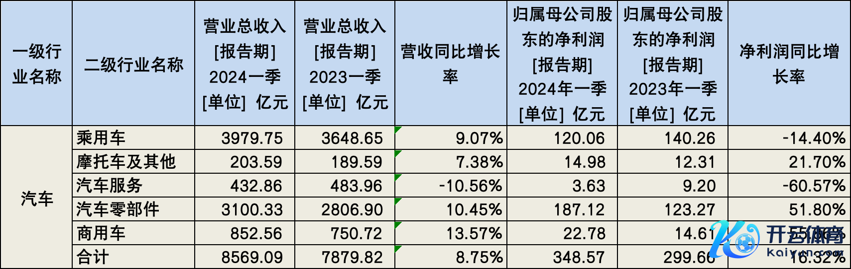 数据来源：Wind，钛媒体APP制图